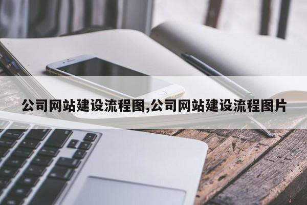 公司网站建设流程图,公司网站建设流程图片